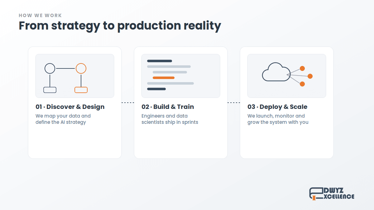 Edwyz AI engineering methodology for brand visibility