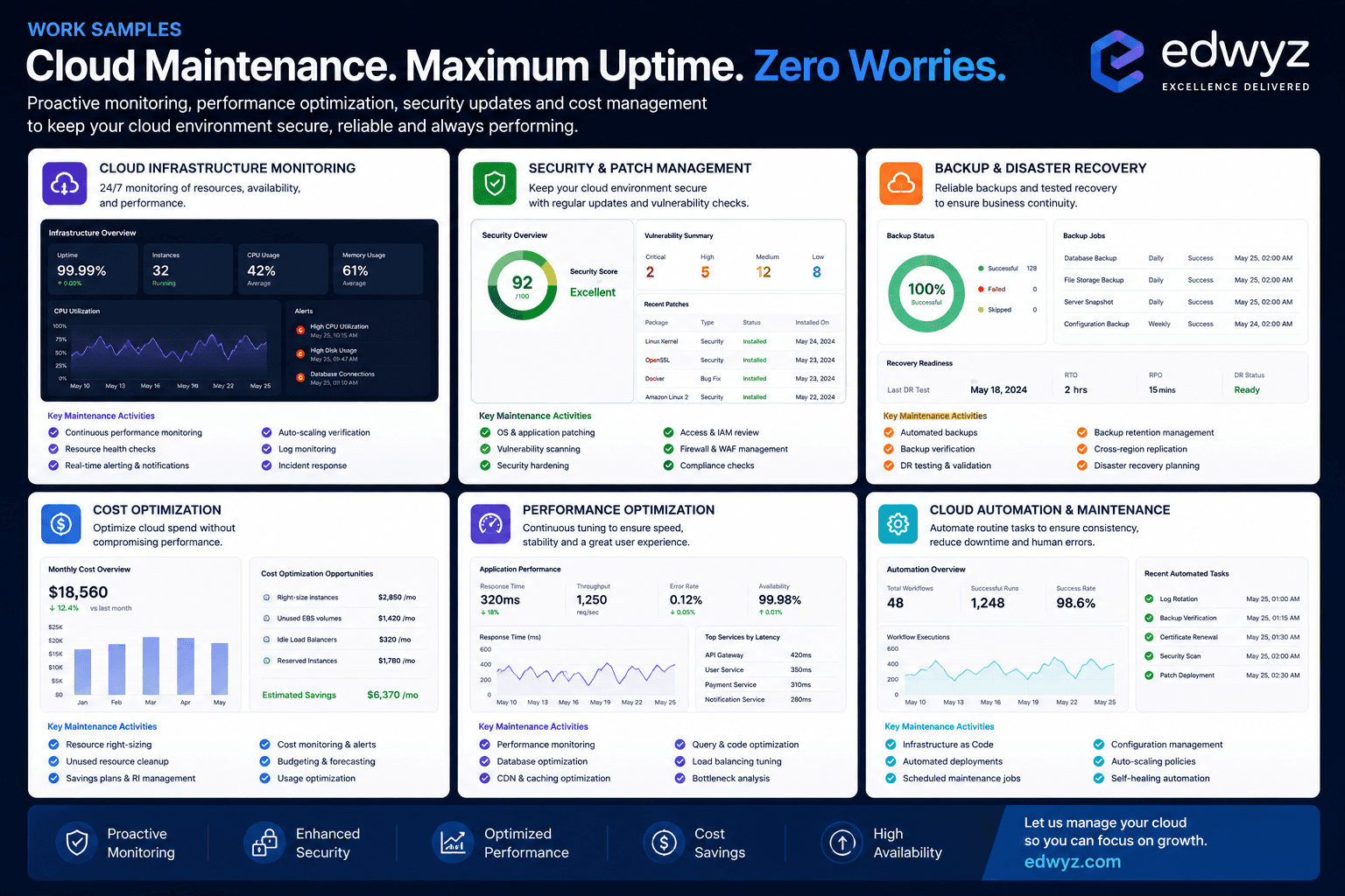 Cloud Maintenance — work sample dashboard