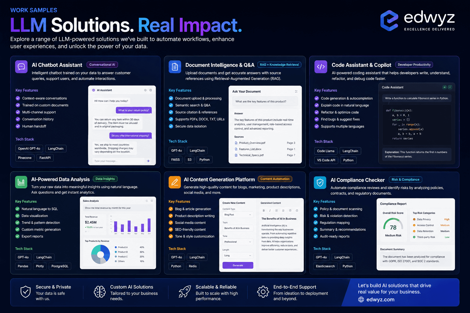 LLM engineering and AI brand visibility strategy